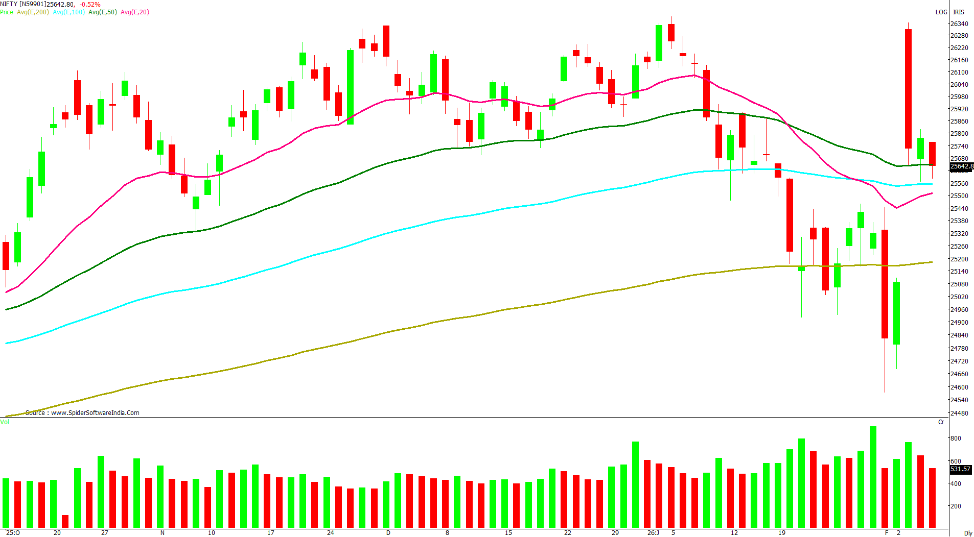 Manas Jaiswal Research Analyst Image